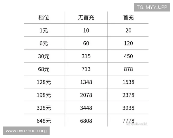 天博真人app官网最新优惠活动与充值返利详细攻略